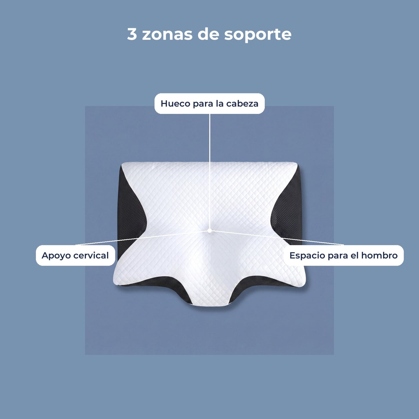 3 zonas de soporte ergonómico