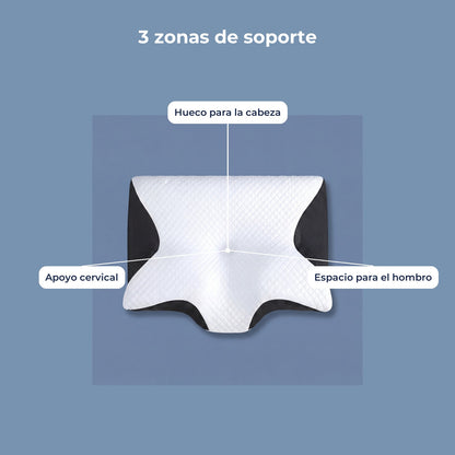 3 zonas de soporte ergonómico