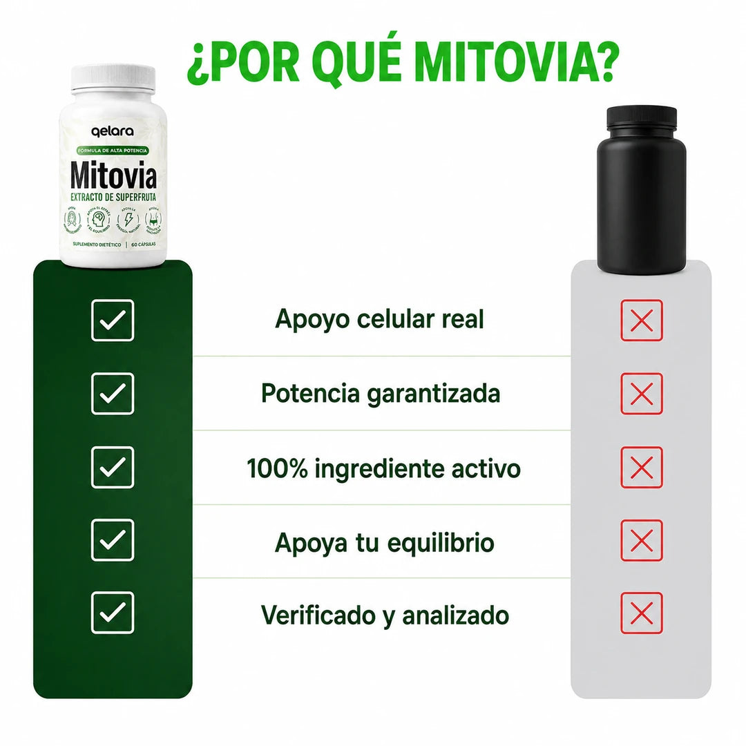 Mitovia